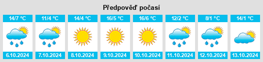 Weather outlook for the place Mishan na WeatherSunshine.com