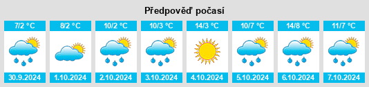 Weather outlook for the place Xiwanzi na WeatherSunshine.com