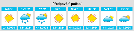 Weather outlook for the place Xiuyan na WeatherSunshine.com