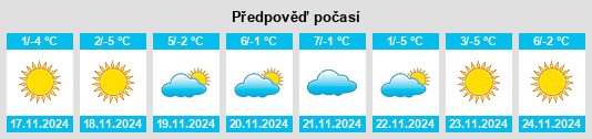 Weather outlook for the place Xinrong na WeatherSunshine.com