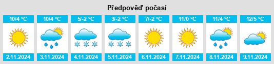 Weather outlook for the place Toudao na WeatherSunshine.com