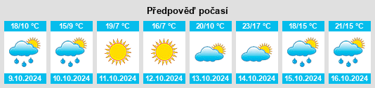 Weather outlook for the place Tongliao na WeatherSunshine.com