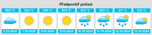 Weather outlook for the place Tieli na WeatherSunshine.com