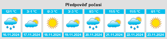 Weather outlook for the place Suzigou na WeatherSunshine.com