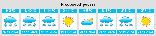 Weather outlook for the place Songjianghe na WeatherSunshine.com