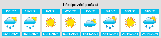 Weather outlook for the place Simenzi na WeatherSunshine.com