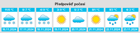 Weather outlook for the place Sidaogou na WeatherSunshine.com