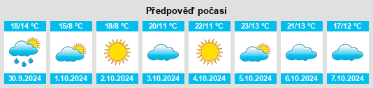 Weather outlook for the place Shunyi na WeatherSunshine.com