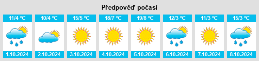 Weather outlook for the place Shulan na WeatherSunshine.com