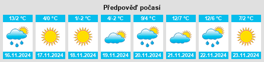 Weather outlook for the place Shalizhai na WeatherSunshine.com