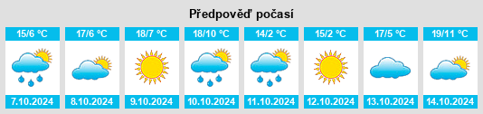 Weather outlook for the place Qingshi na WeatherSunshine.com