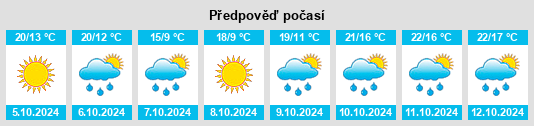 Weather outlook for the place Lubei na WeatherSunshine.com