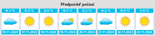 Weather outlook for the place Niuxinbao na WeatherSunshine.com