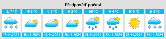 Weather outlook for the place Muyuzi na WeatherSunshine.com