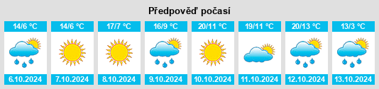 Weather outlook for the place Mujiayingzi na WeatherSunshine.com