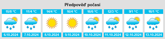 Weather outlook for the place Mudanjiang na WeatherSunshine.com