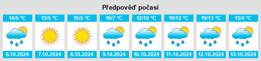 Weather outlook for the place Minyi na WeatherSunshine.com