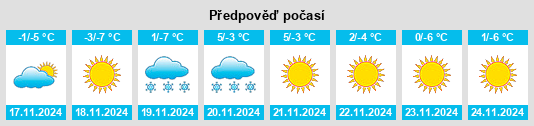 Weather outlook for the place Majuanzi na WeatherSunshine.com