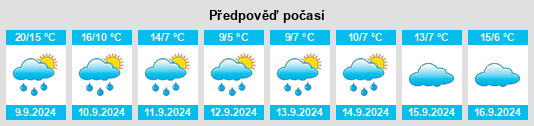 Weather outlook for the place Neveklov na WeatherSunshine.com