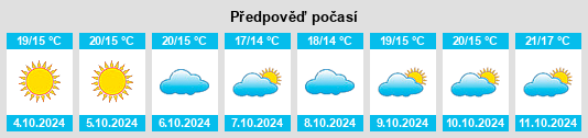 Weather outlook for the place Jiuzhai na WeatherSunshine.com