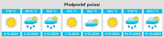 Weather outlook for the place Jiutai na WeatherSunshine.com