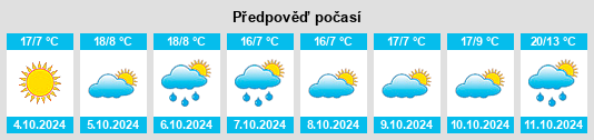 Weather outlook for the place Jiubing na WeatherSunshine.com