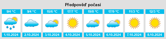 Weather outlook for the place Jishu na WeatherSunshine.com