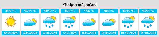 Weather outlook for the place Jinjia na WeatherSunshine.com