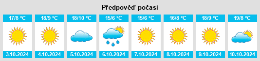 Weather outlook for the place Hulan na WeatherSunshine.com