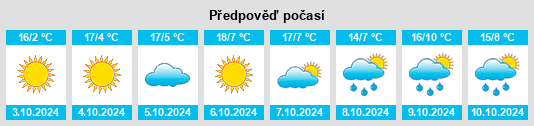 Weather outlook for the place Huashu na WeatherSunshine.com