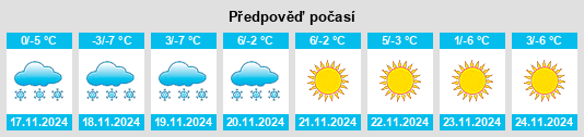 Weather outlook for the place Huangbai na WeatherSunshine.com