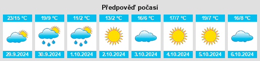 Weather outlook for the place Huadian na WeatherSunshine.com