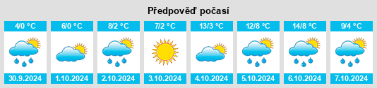 Weather outlook for the place Changshun na WeatherSunshine.com