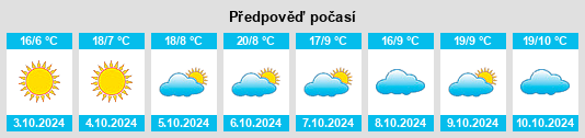 Weather outlook for the place Hongtoushan na WeatherSunshine.com