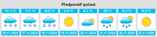 Weather outlook for the place Hongshi na WeatherSunshine.com