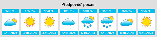 Weather outlook for the place Gudianzi na WeatherSunshine.com