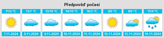 Weather outlook for the place Goubangzi na WeatherSunshine.com