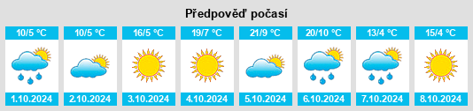 Weather outlook for the place Erdaodianzi na WeatherSunshine.com