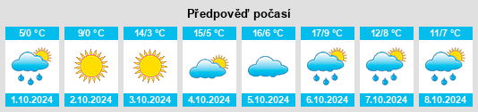 Weather outlook for the place Duolun na WeatherSunshine.com