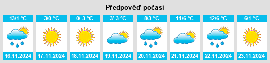 Weather outlook for the place Dayingzi na WeatherSunshine.com