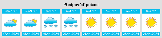 Weather outlook for the place Dasuhe na WeatherSunshine.com