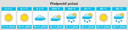 Weather outlook for the place Dandong na WeatherSunshine.com