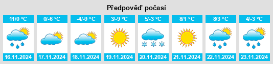 Weather outlook for the place Dalizi na WeatherSunshine.com