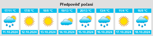 Weather outlook for the place Xitumenzi na WeatherSunshine.com