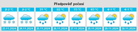 Weather outlook for the place Nesovice na WeatherSunshine.com