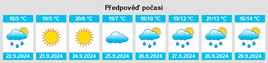 Weather outlook for the place Shisandaogou na WeatherSunshine.com