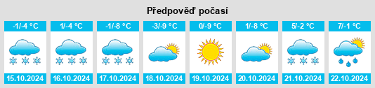 Weather outlook for the place Bratsk na WeatherSunshine.com