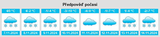 Weather outlook for the place Podkamennaya na WeatherSunshine.com