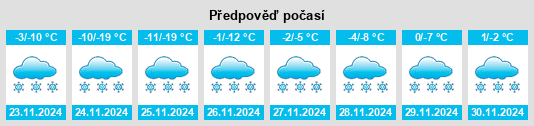 Weather outlook for the place Gramatukha na WeatherSunshine.com