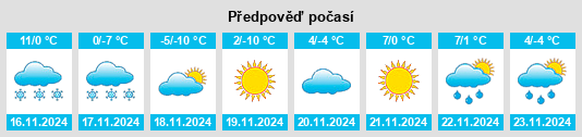 Weather outlook for the place Xinfangzi na WeatherSunshine.com